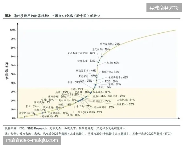 国际赛事内容资产流通渗透率超72%，数字版权确权标准成场馆准入新门槛